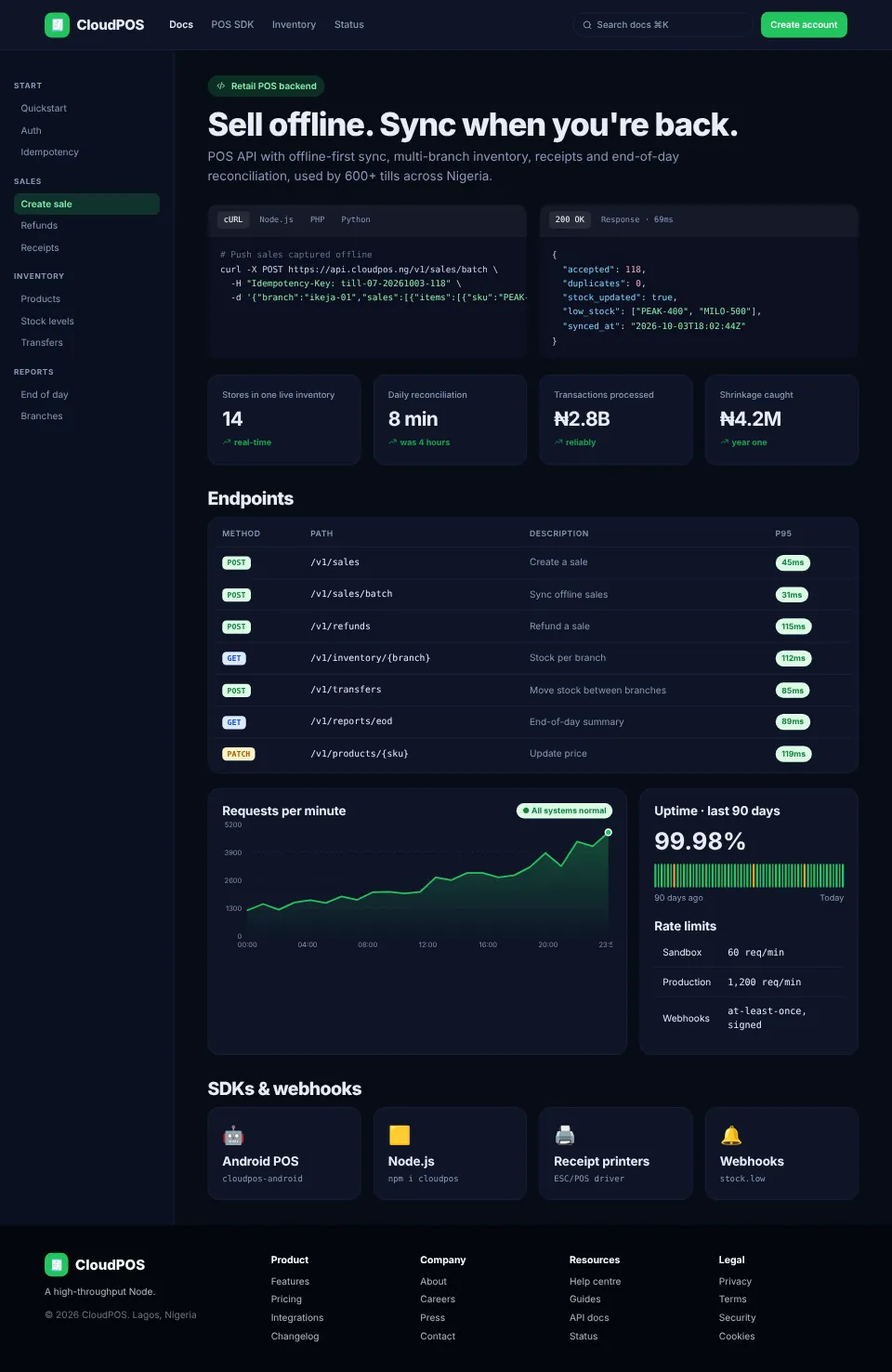 CloudPOS — Retail POS Backend & API screenshot