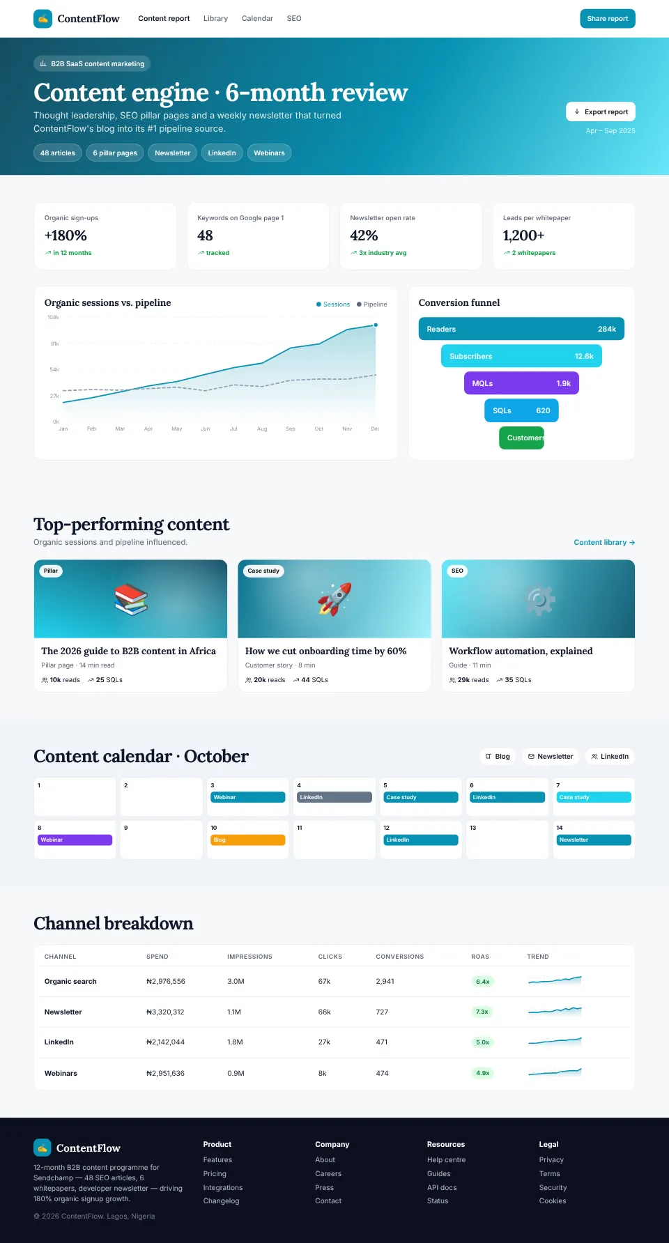 ContentFlow — B2B SaaS Content Marketing screenshot