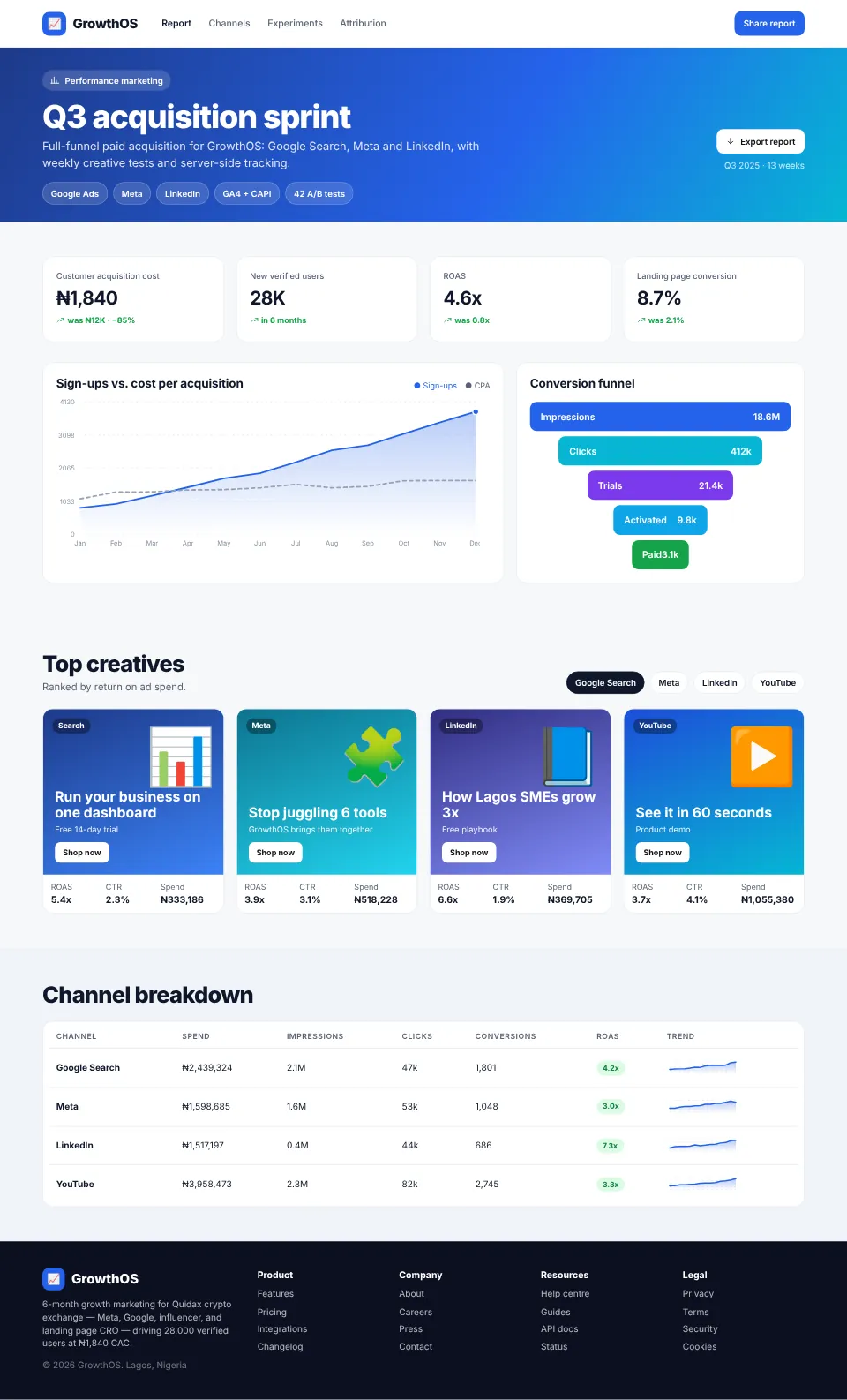 GrowthOS — Performance Marketing Campaign screenshot