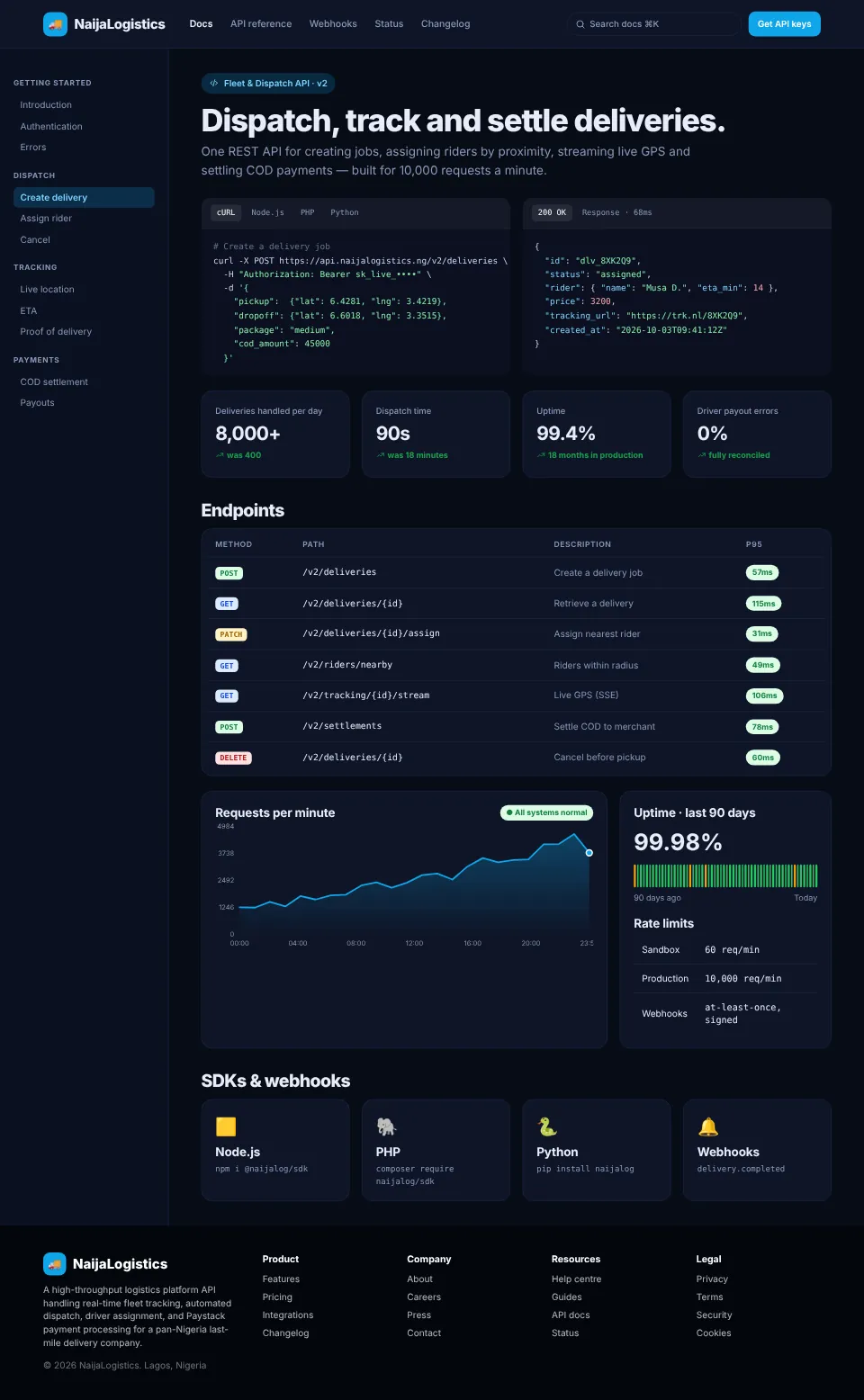 NaijaLogistics — Fleet & Dispatch API screenshot