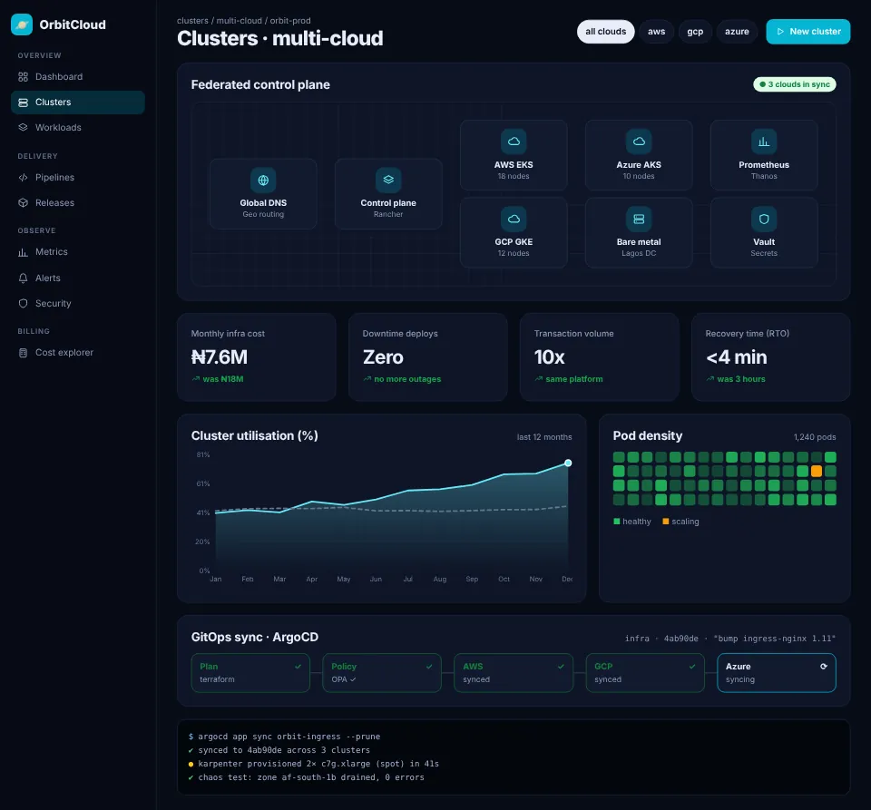 OrbitCloud — Multi-cloud Kubernetes Platform screenshot