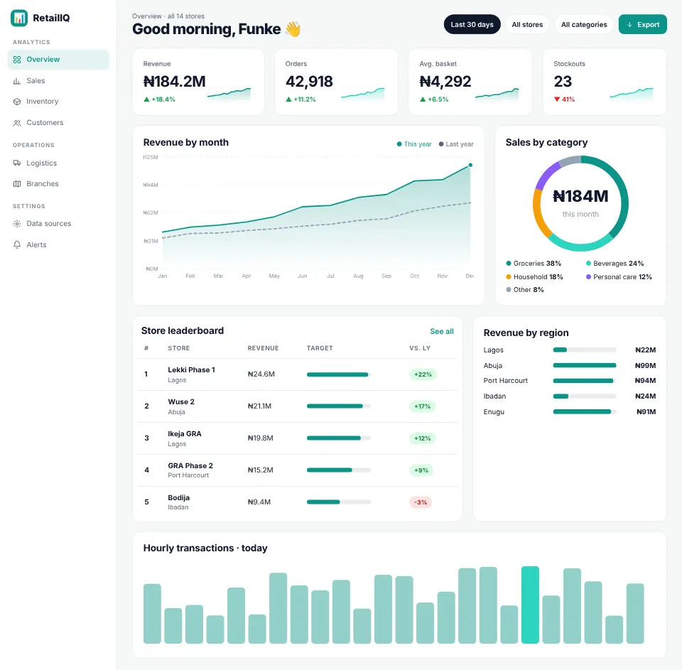 RetailIQ — Multi-store Analytics Dashboard screenshot