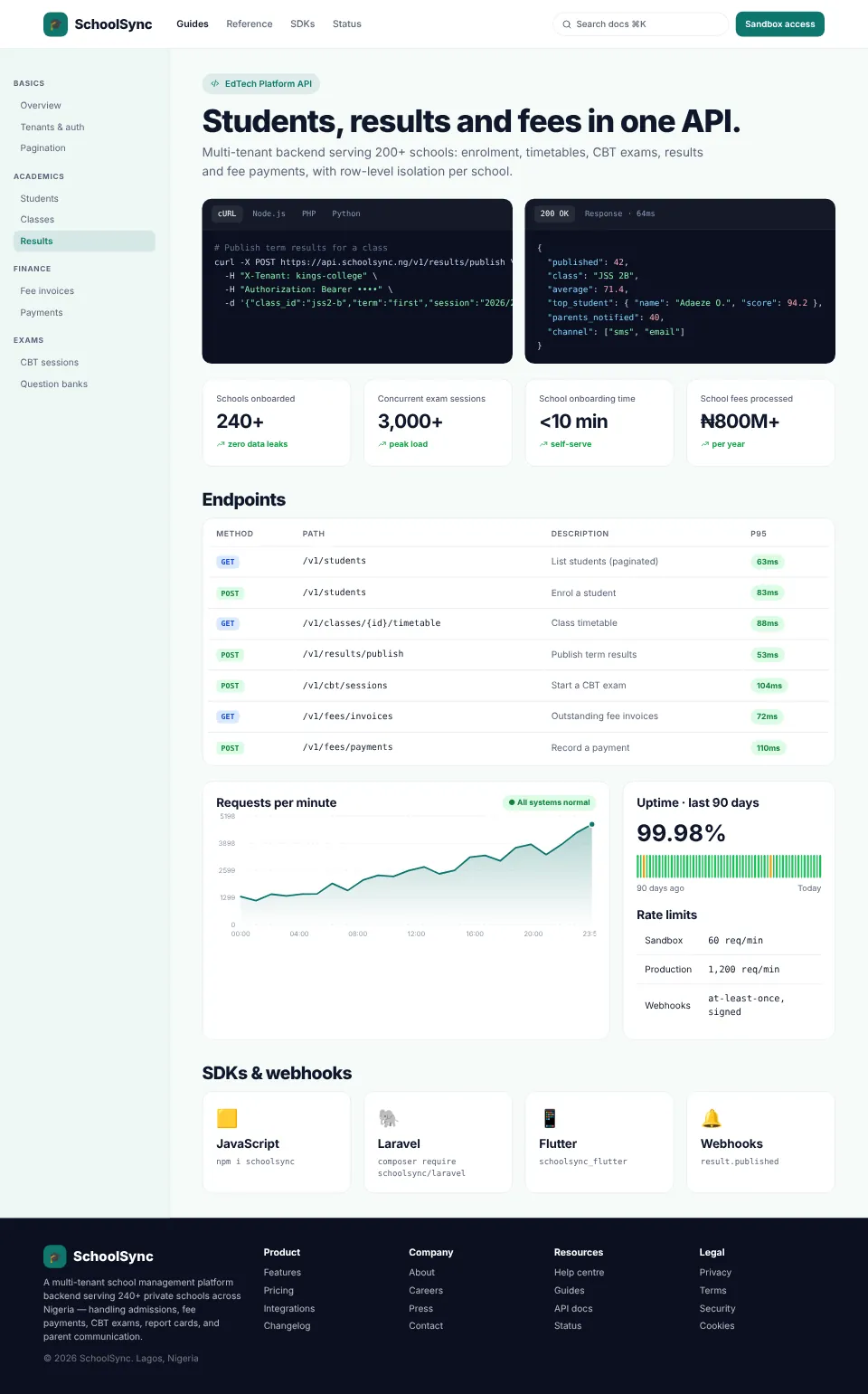 SchoolSync — EdTech Platform Backend screenshot