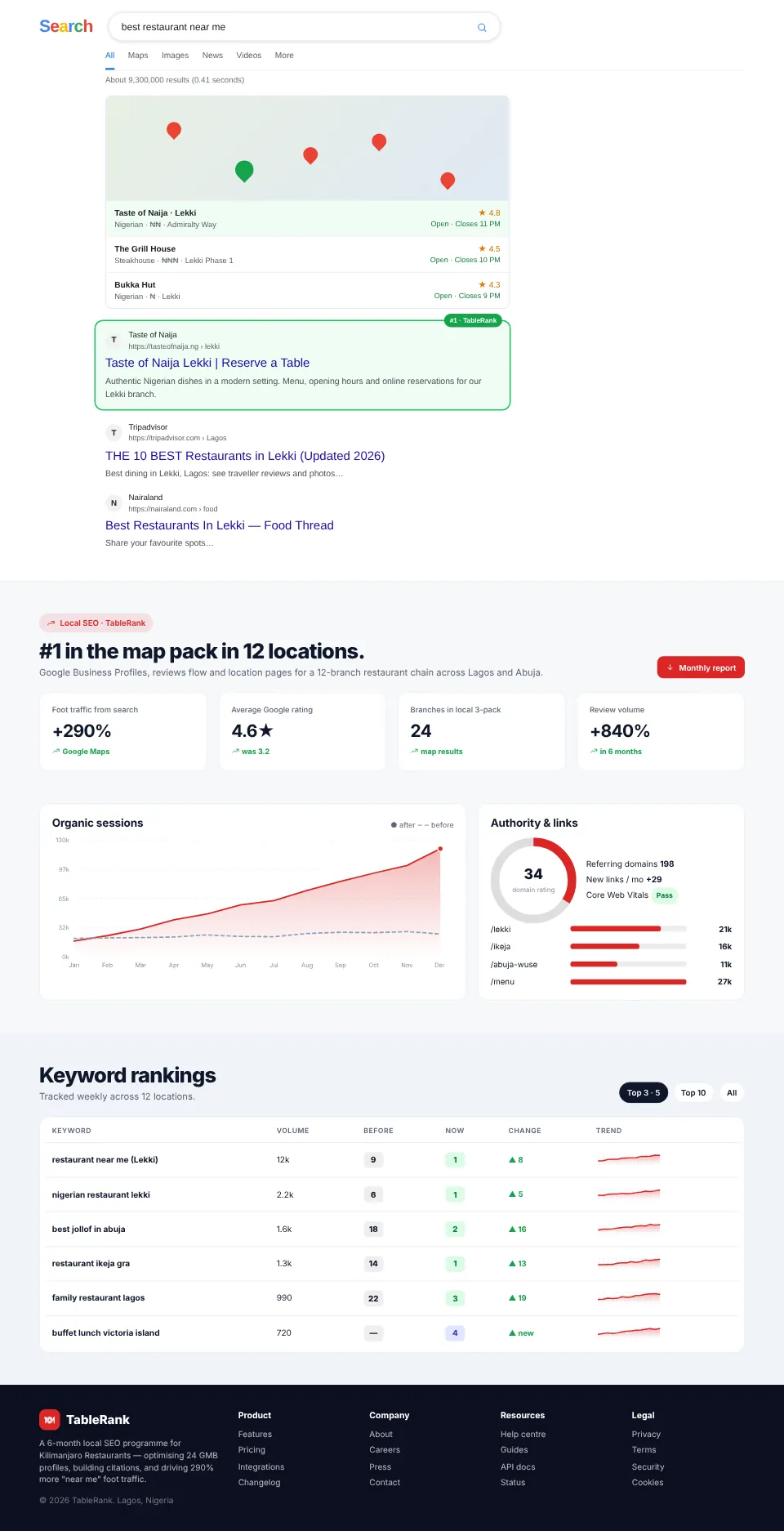 TableRank — Local SEO for Restaurant Chain screenshot