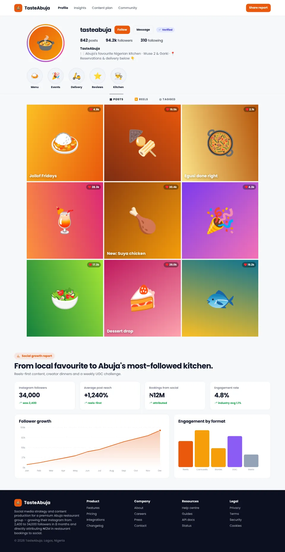 TasteAbuja — Restaurant Brand Social Growth screenshot