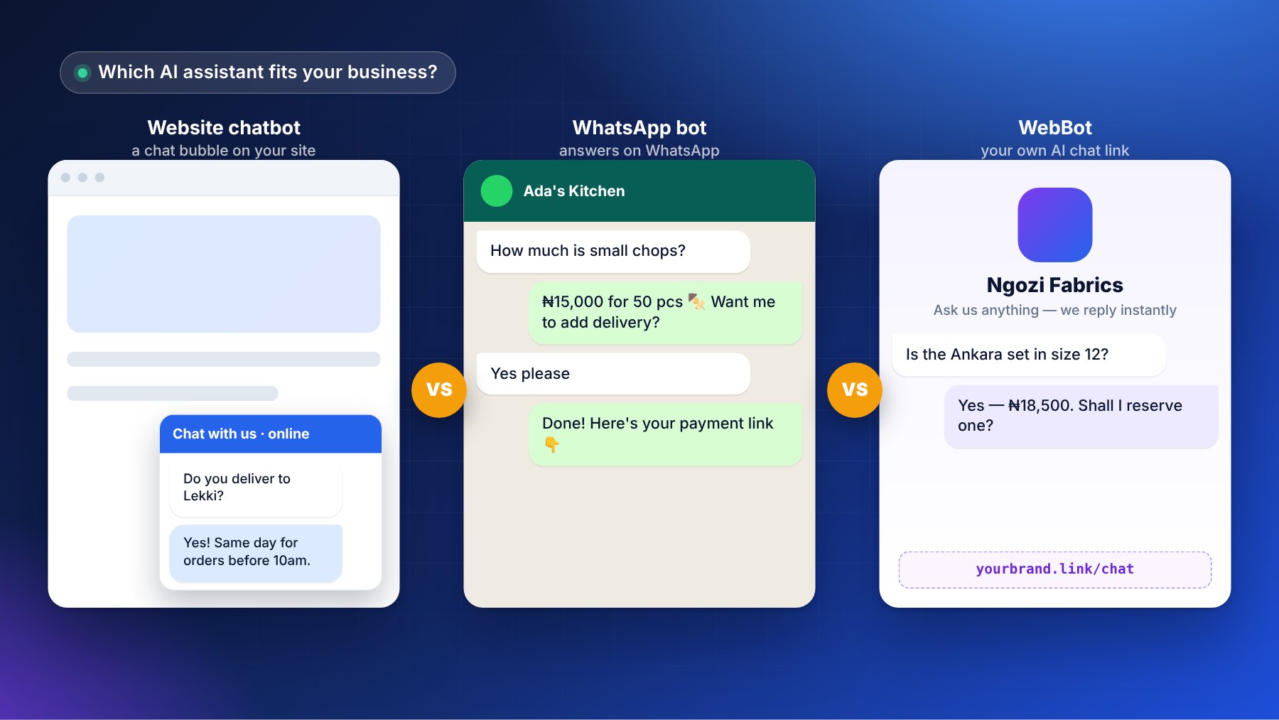 WhatsApp Bot vs Website Chatbot vs WebBot: Which Should Your Business Use?